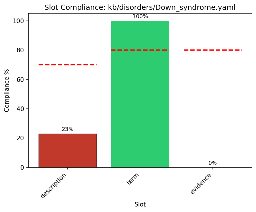 Detail for Down_syndrome.yaml