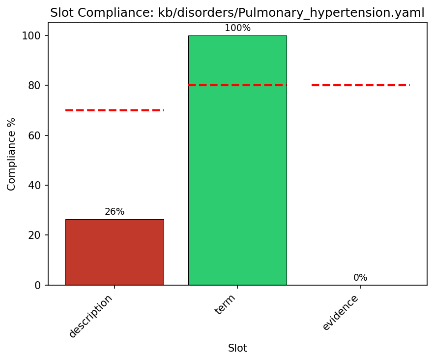 Detail for Pulmonary_hypertension.yaml