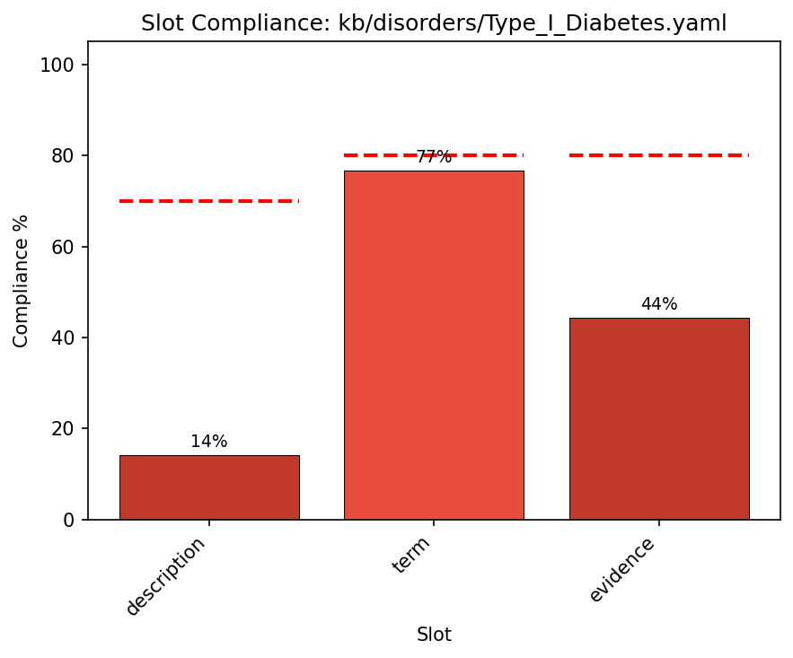 Detail for Type_I_Diabetes.yaml
