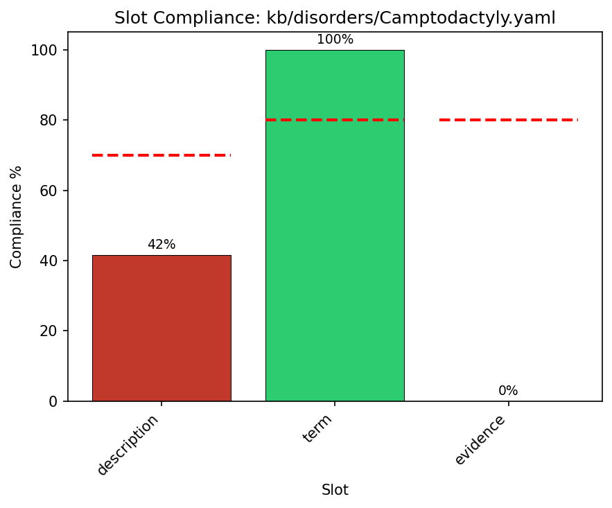 Detail for Camptodactyly.yaml