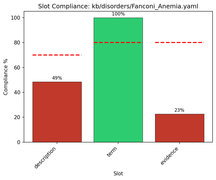 Detail for Fanconi_Anemia.yaml