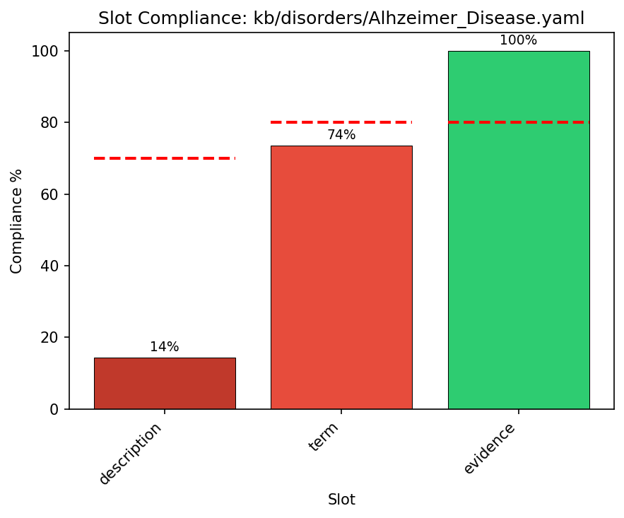 Detail for Alhzeimer_Disease.yaml