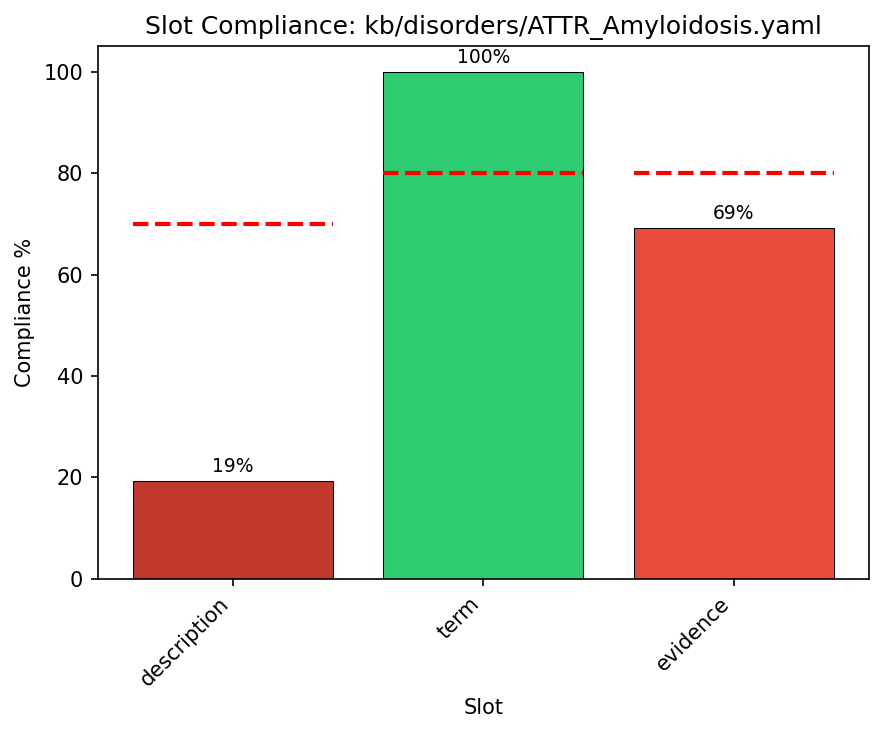 Detail for ATTR_Amyloidosis.yaml