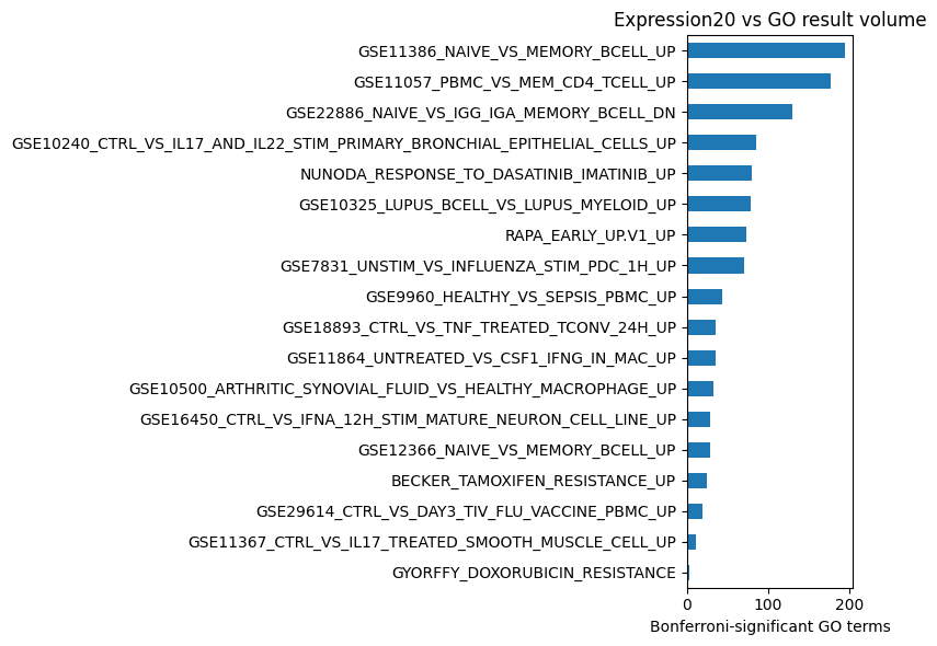 Notebook output plot