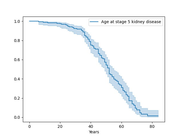 Validation results